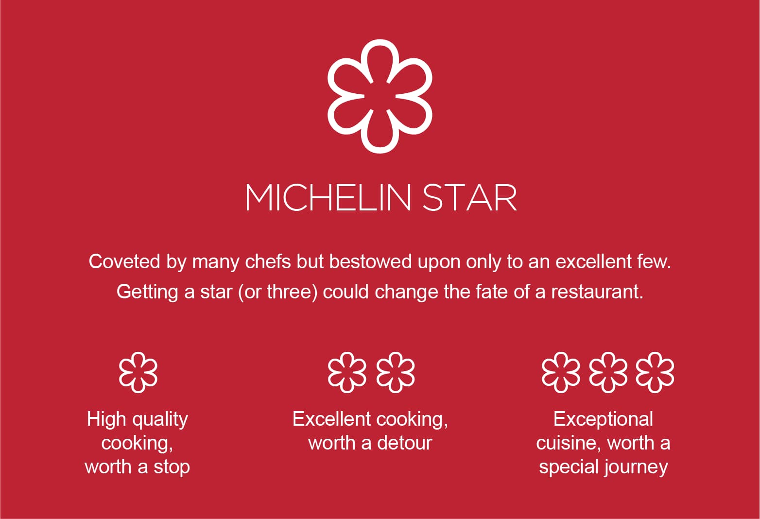  Michelin Guide Globally Renowned Star-System